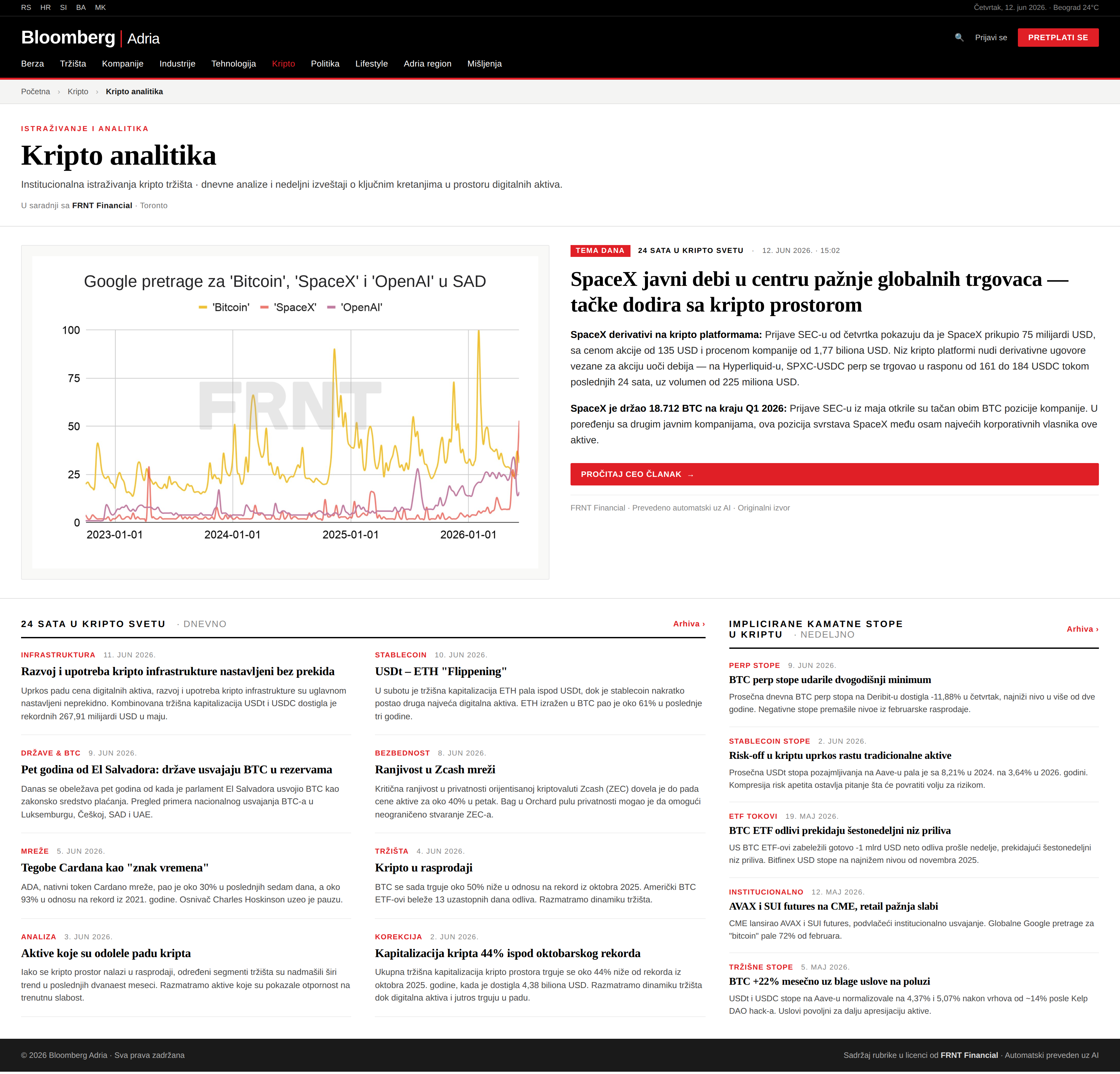 Kripto analitika — Bloomberg Adria (illustrative mock)